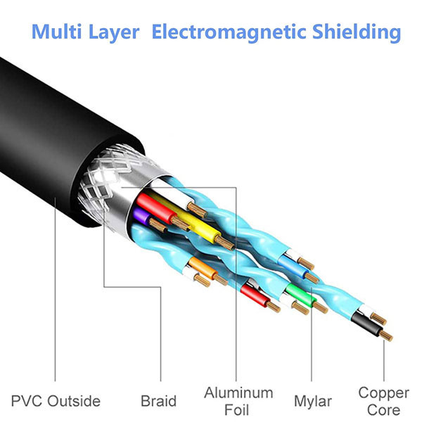 مبدل VGA به HDMI ایلون مدل CV1000