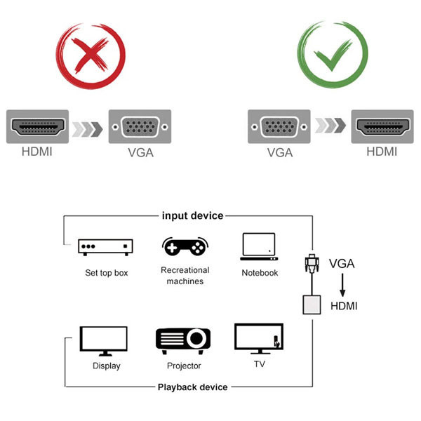 مبدل VGA به HDMI ایلون مدل CV1000