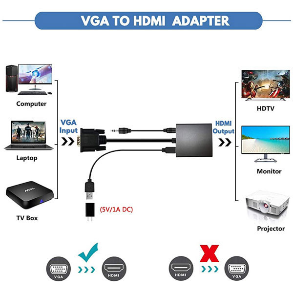 مبدل VGA به HDMI ایلون مدل CV1000