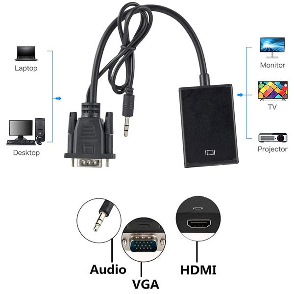 مبدل VGA به HDMI ایلون مدل CV1000